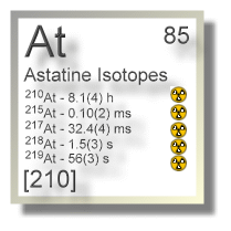 Astatine isotopes
