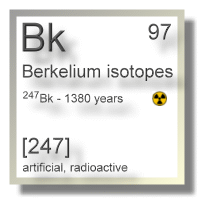 Berkelium isotopes