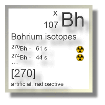 Bohrium isotopes