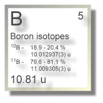 Boron isotopes