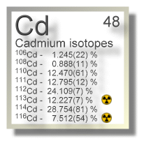 Cadmium isotopes