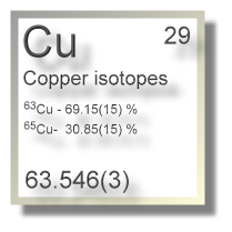 Copper isotopes