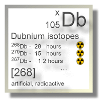 Dubnium isotopes