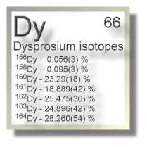 Dysprosium isotopes