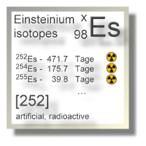 Einsteinium isotopes