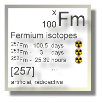 Fermium isotopes