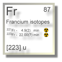Francium isotopes