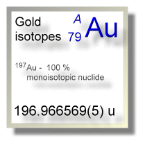 Gold isotopes