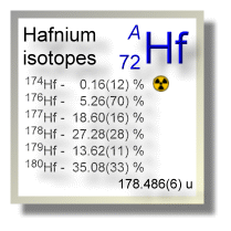 Hafnium isotopes