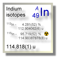Indium isotopes