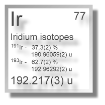 Iridium isotopes