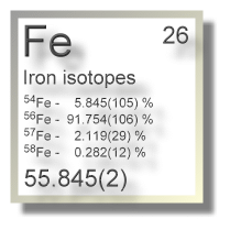 Iron isotopes