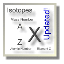 Isotopes Updated!