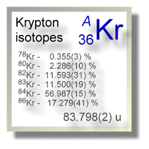 Krypton isotopes