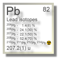 Lead isotopes