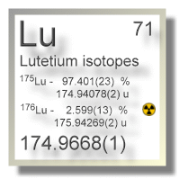 Lutetium isotopes