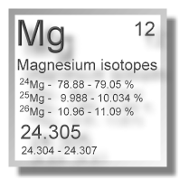 Magnesium isotopes