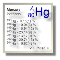 Mercury isotopes