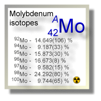 Molybdenum isotopes