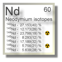 Neodymium isotopes