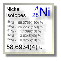 Nickel isotopes