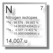 Nitrogen isotopes