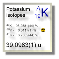 Potassium isotopes