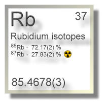Rubidium isotopes