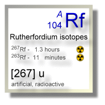 Rutherfordium isotopes