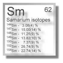 Samarium isotopes