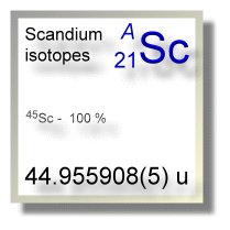 Scandium isotopes