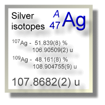 Silver isotopes