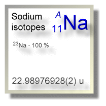 Sodium isotopes