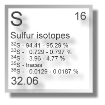 Sulfur isotopes