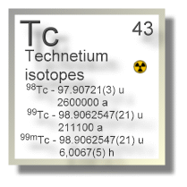 Technetium isotopes