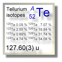 Tellurium isotopes