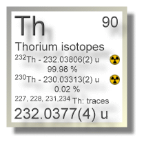Thorium isotopes