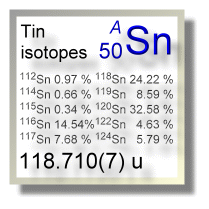Tin isotopes