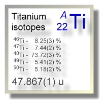 Titanium isotopes