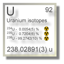 Uranium isotopes