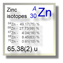 Zinc isotopes