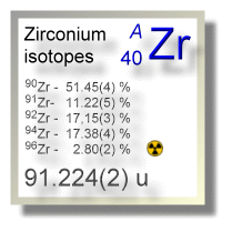 Zirconium isotopes