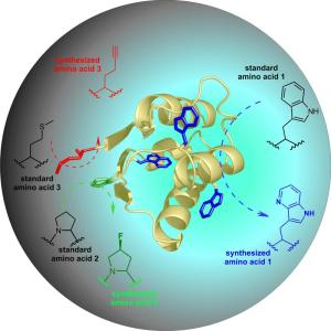 Novel Artificial Proteins for Industry and Science