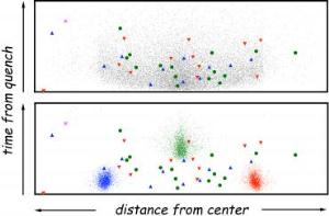 Antihydrogen Collisions