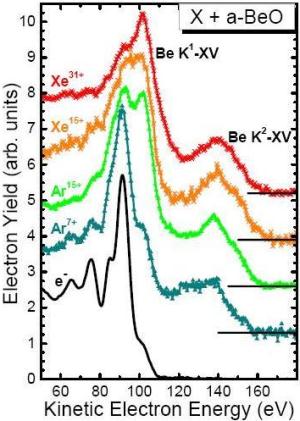 The K1-XV-line-spectrum of beryllium-oxide
