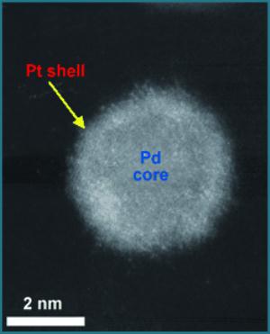 Platinum monolayer shell on a palladium nanoparticle core